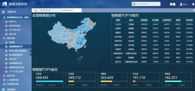 这样选择报表系统，才能更好的进行企业管理