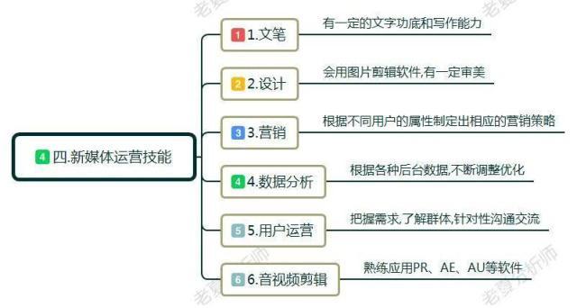 新媒体运营有想象的那么简单么！新媒体运营到底是什么？