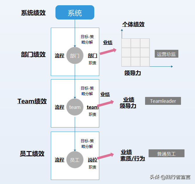 运营团队管理之工作管理