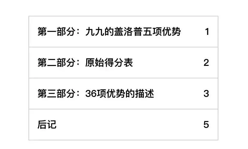 认识你自己，做做这6种测试（内附免费测试链接）