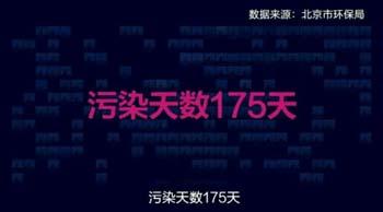 柴静《穹顶之下》关于雾霾的22个敏感点