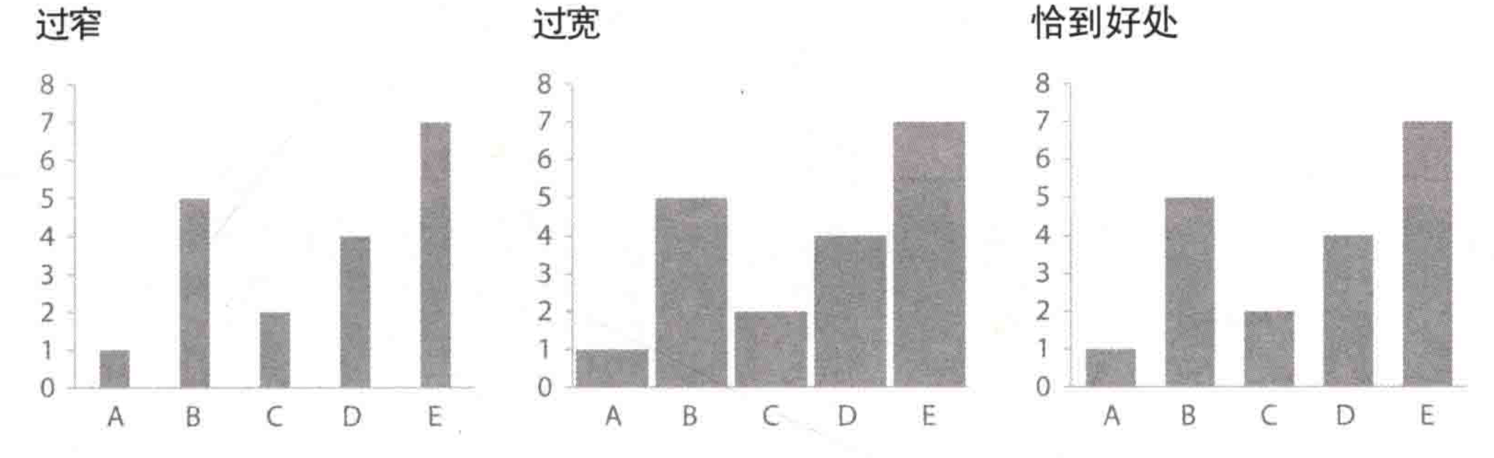 不知道用什么图表展示数据？看这份图表选择指南就够了