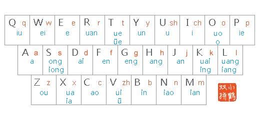 将打字速度提升3倍的方法