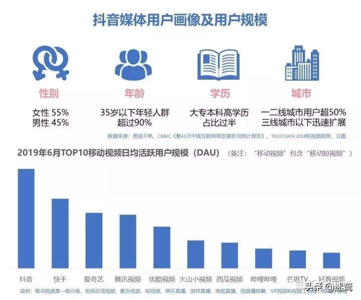 主流信息流广告渠道有哪些？效果如何？