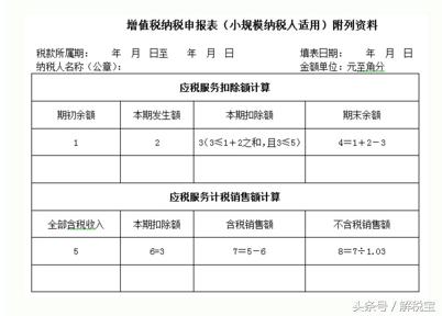 小规模纳税人的认定及标准（总结）