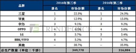 如何利用iTunes备份及解析iPhone手机数据