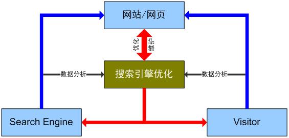 优化前期您需要了解 搜索引擎基本原理