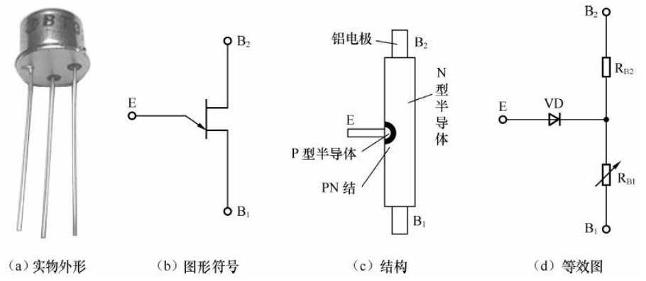 电子技术入门篇之七，二极管