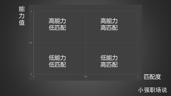 如何写出一份优秀的个人简历？