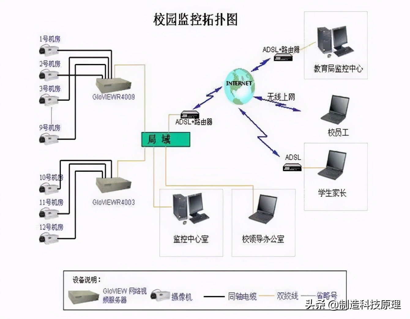 各种网络监控拓扑图，十分齐全