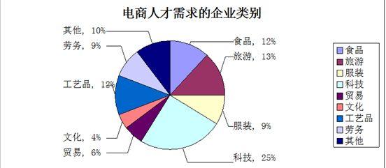 营销干货｜没钱，怎么做产品推广？
