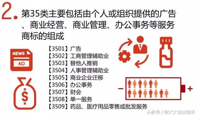 创业者为什么要注册第35类商标？哪些类型的公司建议注册？