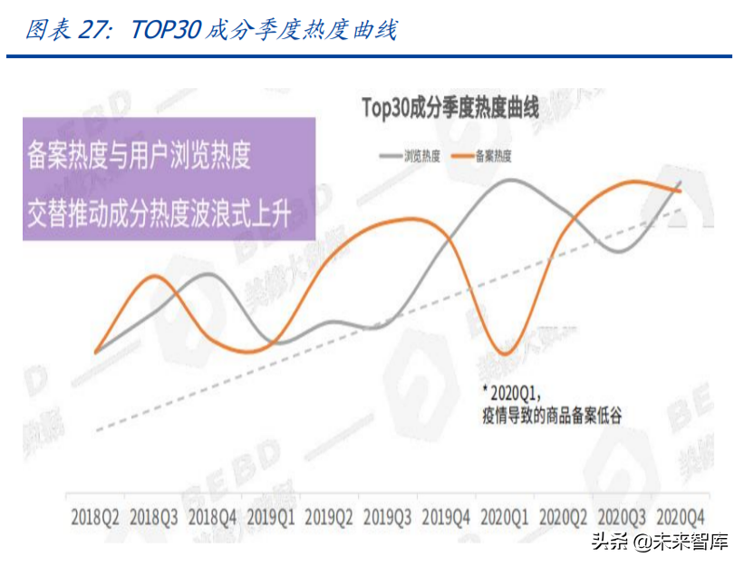 化妆品医美行业研究及2022年投资策略：美丽盛开，国货齐放