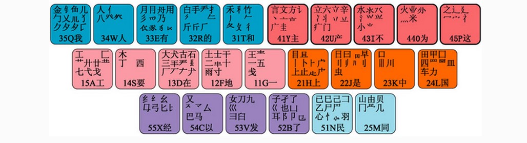 最牛五笔学习法：三天学会五笔打字不是梦 电脑小白也能成为高手