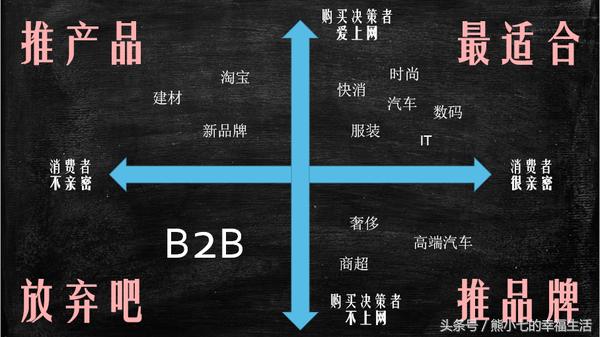 网络推广真的有用么？想知道的看过来