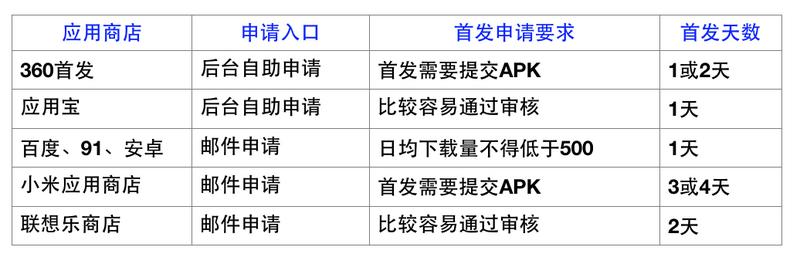 新产品app营销推广方案