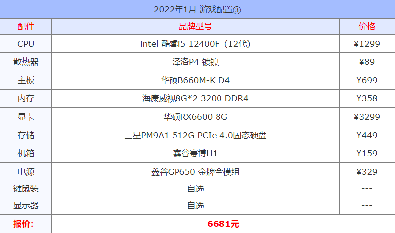 2022年1月组装组装电脑配置单推荐及显卡cpu选择建议