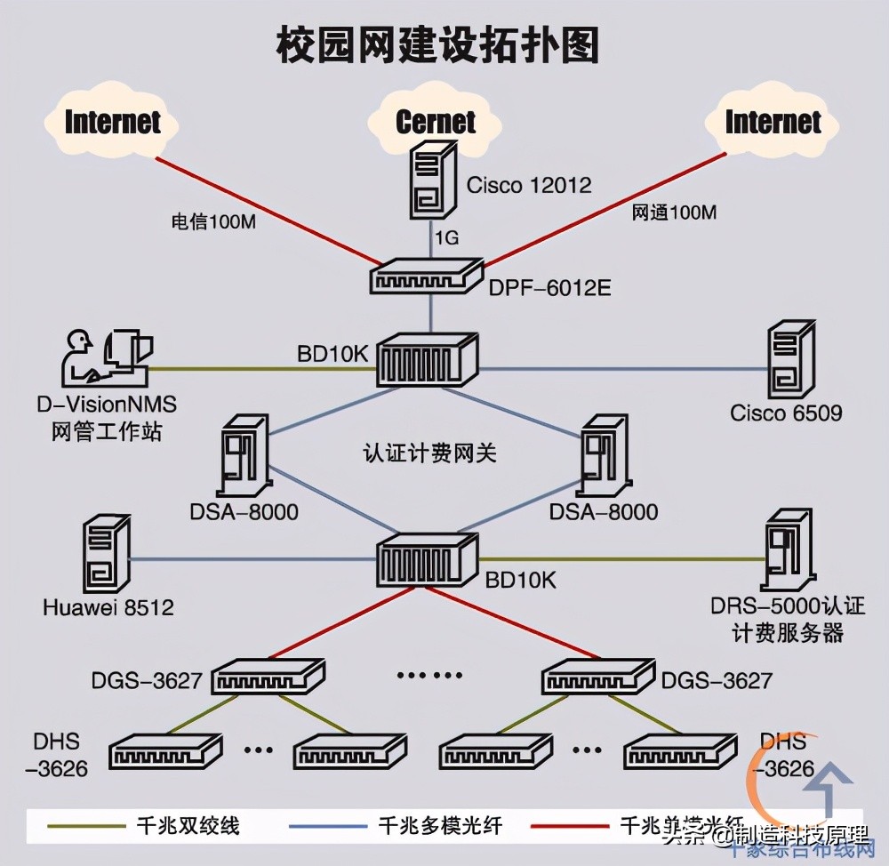 各种网络监控拓扑图，十分齐全