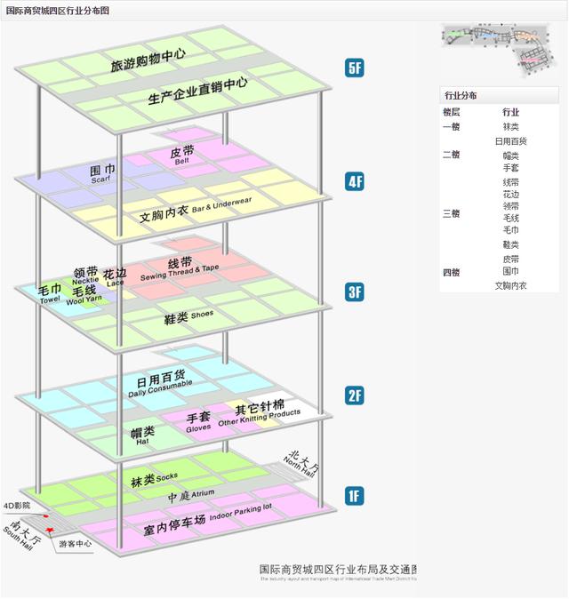 义乌小商品市场全攻略，来义乌批发采购不再迷茫！