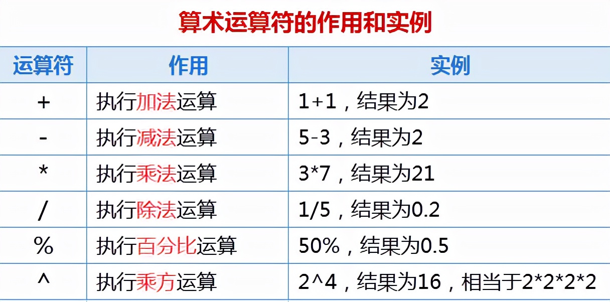 第一天：学好EXCEL函数和公式必须掌握的基础知识和操作