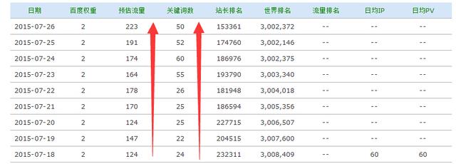 SEO成功案例分享：如何布局关键词提升网站排名