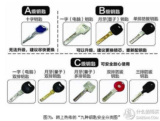 当我们选购指纹锁时，我们该谈论什么？