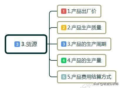 创业难不难？创业前需要做哪些准备工作?如何处理创业阶段问题？