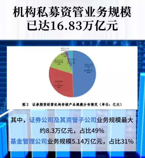 大地震！9成百亿私募亏损，近千只产品触及预警线