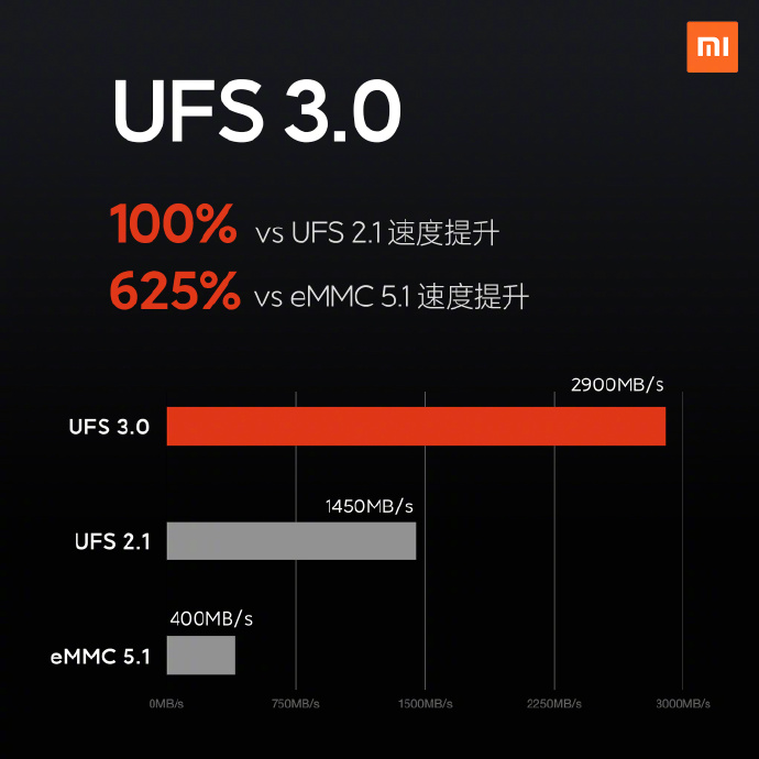 3999元至4699元，小米10手机正式发布