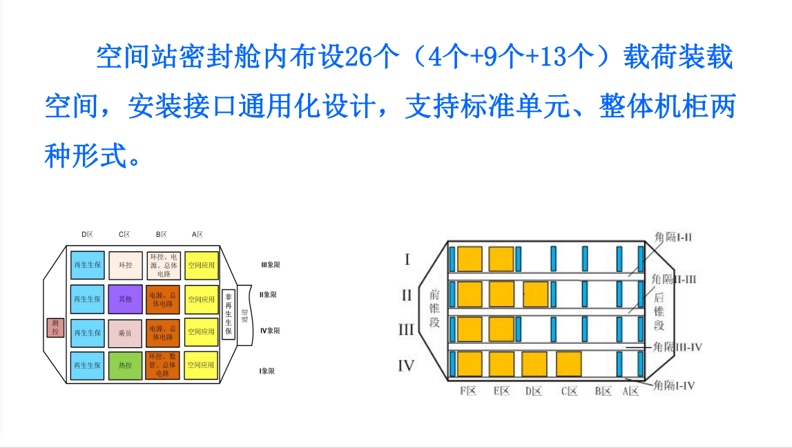 2022年天宫空间站如何建设？既要全面完成，还要打破发射纪录