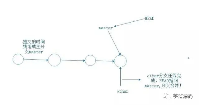 大牛总结的 Git 使用技巧，写得太好了