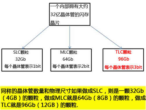 SSD故事会（2）：SSD内部结构是怎样的?