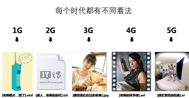 1G、2G、3G、4G、5G 移动通信技术发展简史