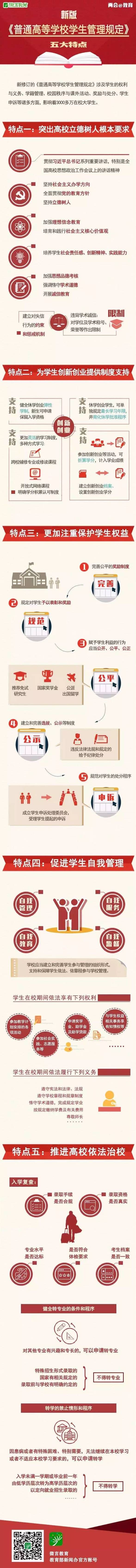 大学生必读，创新创业、论文专利、网络课程都算学分！