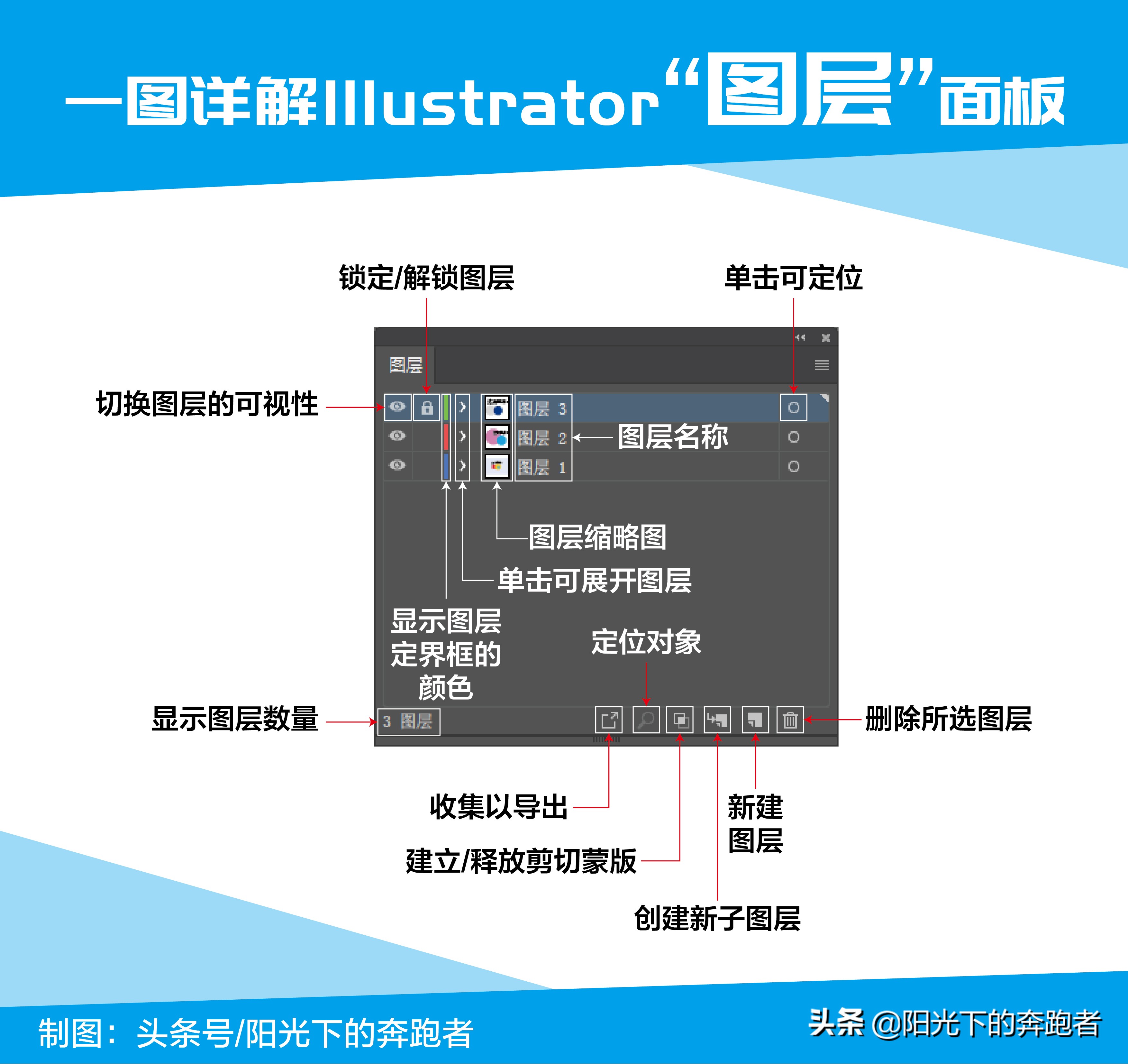 Illustrator基础教程157：详解“图层”面板