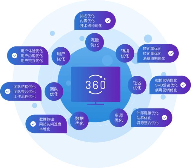 企业为什么纷纷将网络营销外包？