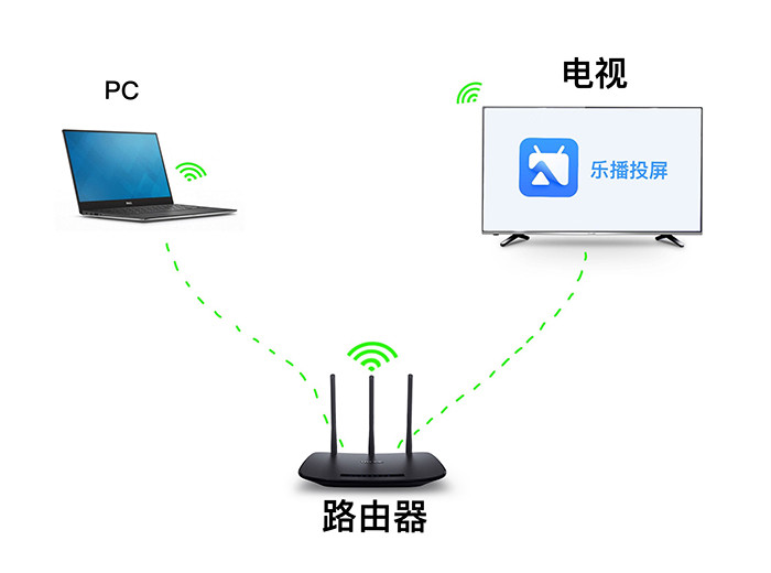小公司买不起会议平板？手把手教你用乐播投屏实现投屏开会