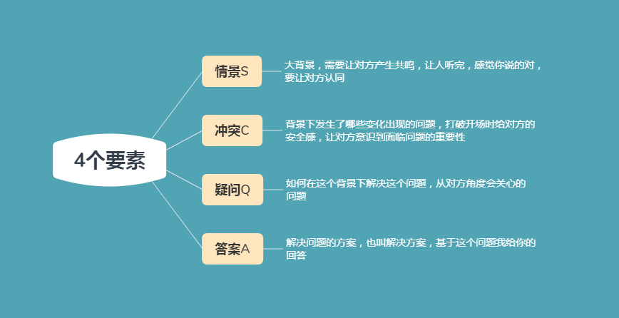 结构思考力：如何使用结构思考？掌握4大核心原则，开始高效生活
