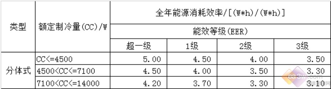 小米互联网空调新品评测：揭秘“巨省电”的秘密