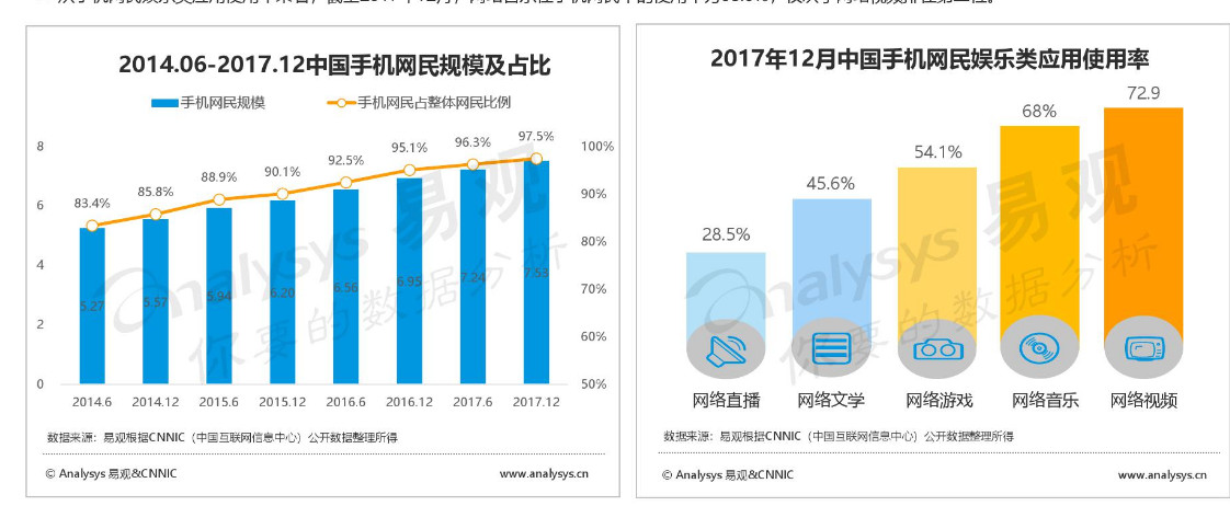 网易云音乐产品分析