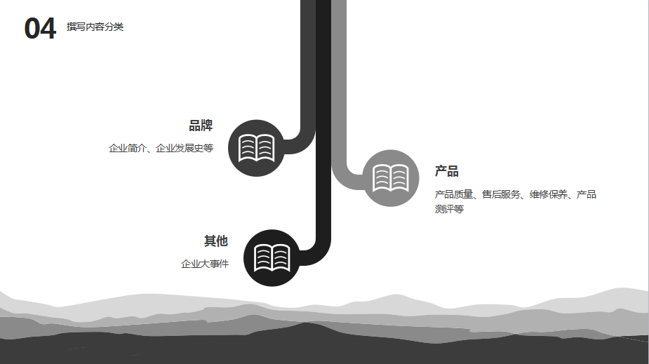 网络口碑推广的方法和渠道介绍