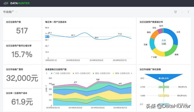 学会这个方法，你就能提高产品转化率