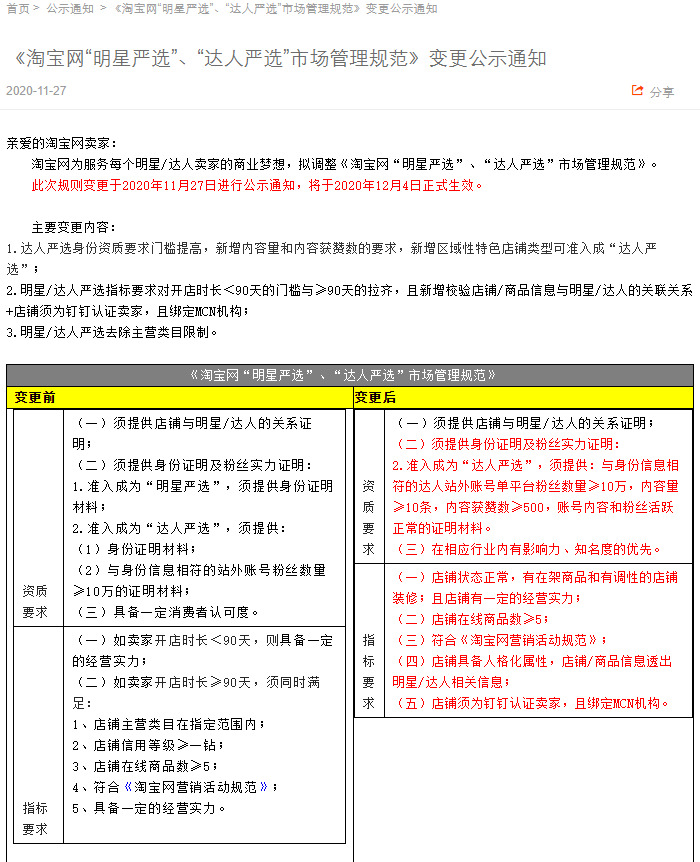 淘宝调整“明星严选”、“达人严选”市场管理规范