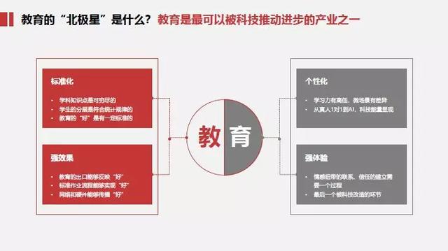 K12教育行业最全干货 | 描绘K12教育未来发展前景