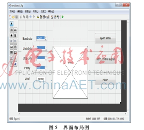 基于ARM和MATLAB GUI的太阳图像数据采集系统设计