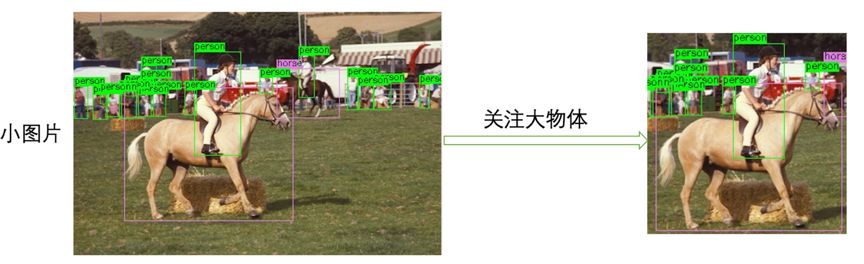 夺冠PASCAL VOC视觉大赛，创新奇智团队提出目标检测新算法