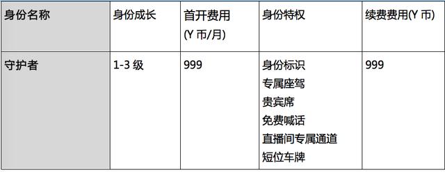 直播产品分析：深度起底YY商业模式