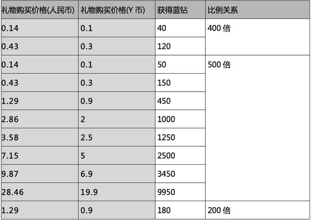 直播产品分析：深度起底YY商业模式