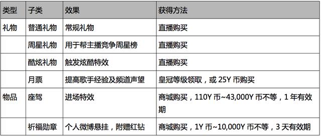 直播产品分析：深度起底YY商业模式
