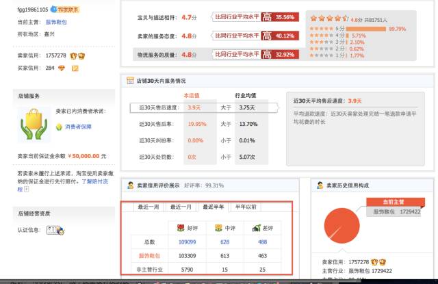 网购面对售后纠纷，如何给差评对卖家的杀伤力最大